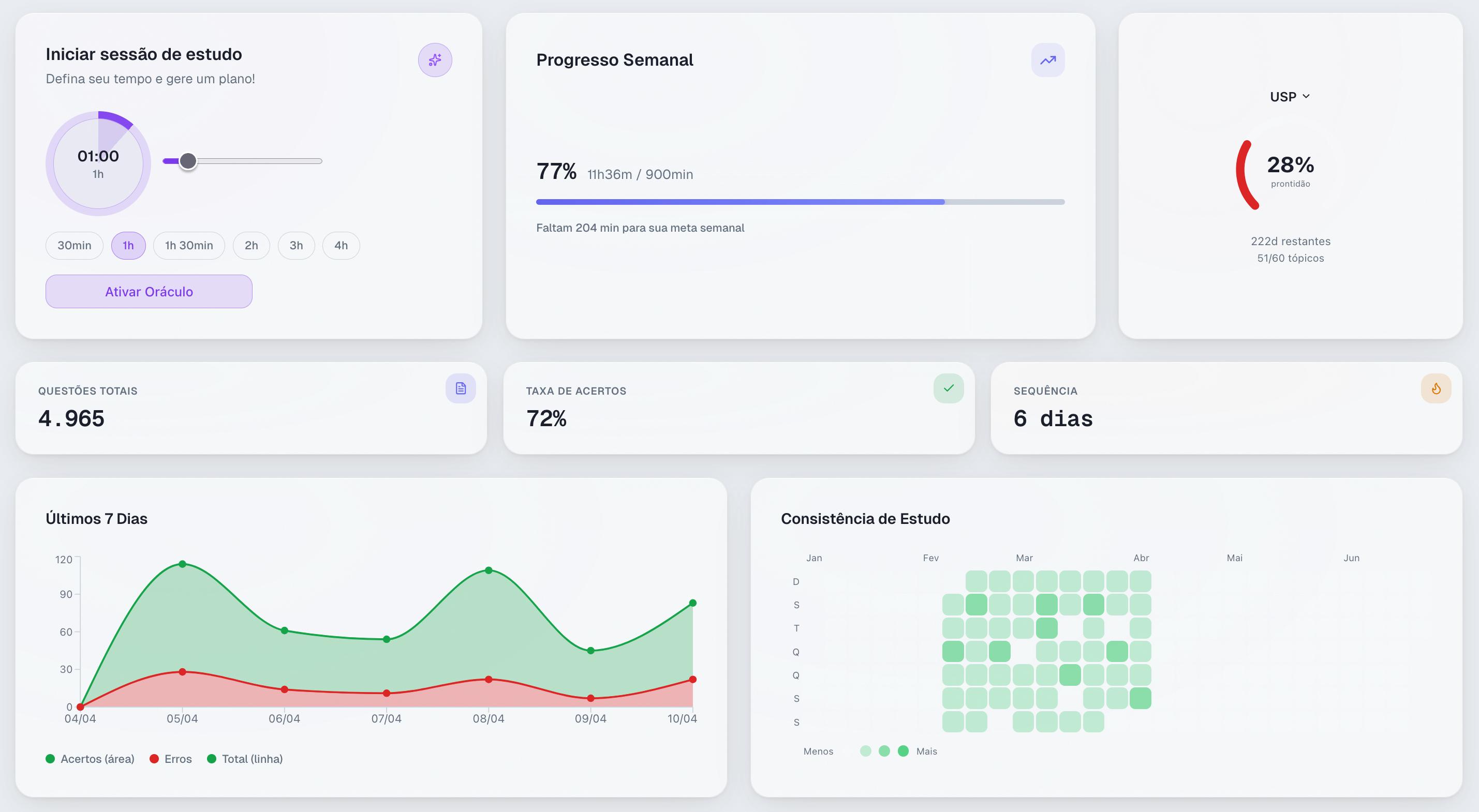 Tela principal do OráculoMed